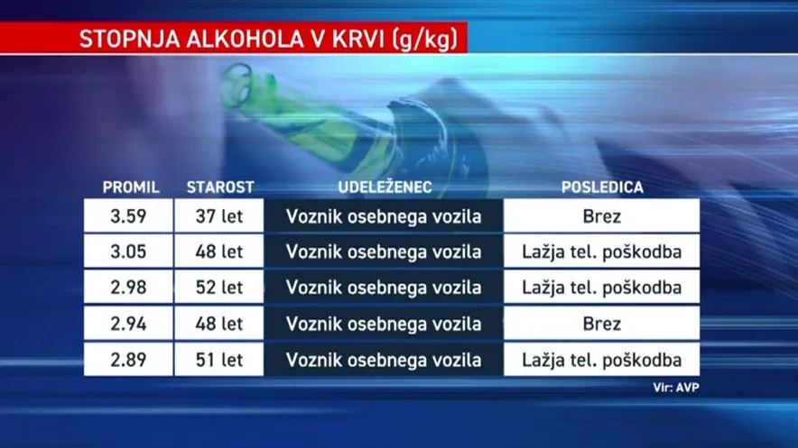 začasni odvzem vozniškega dovoljenja zaradi alkohola forum